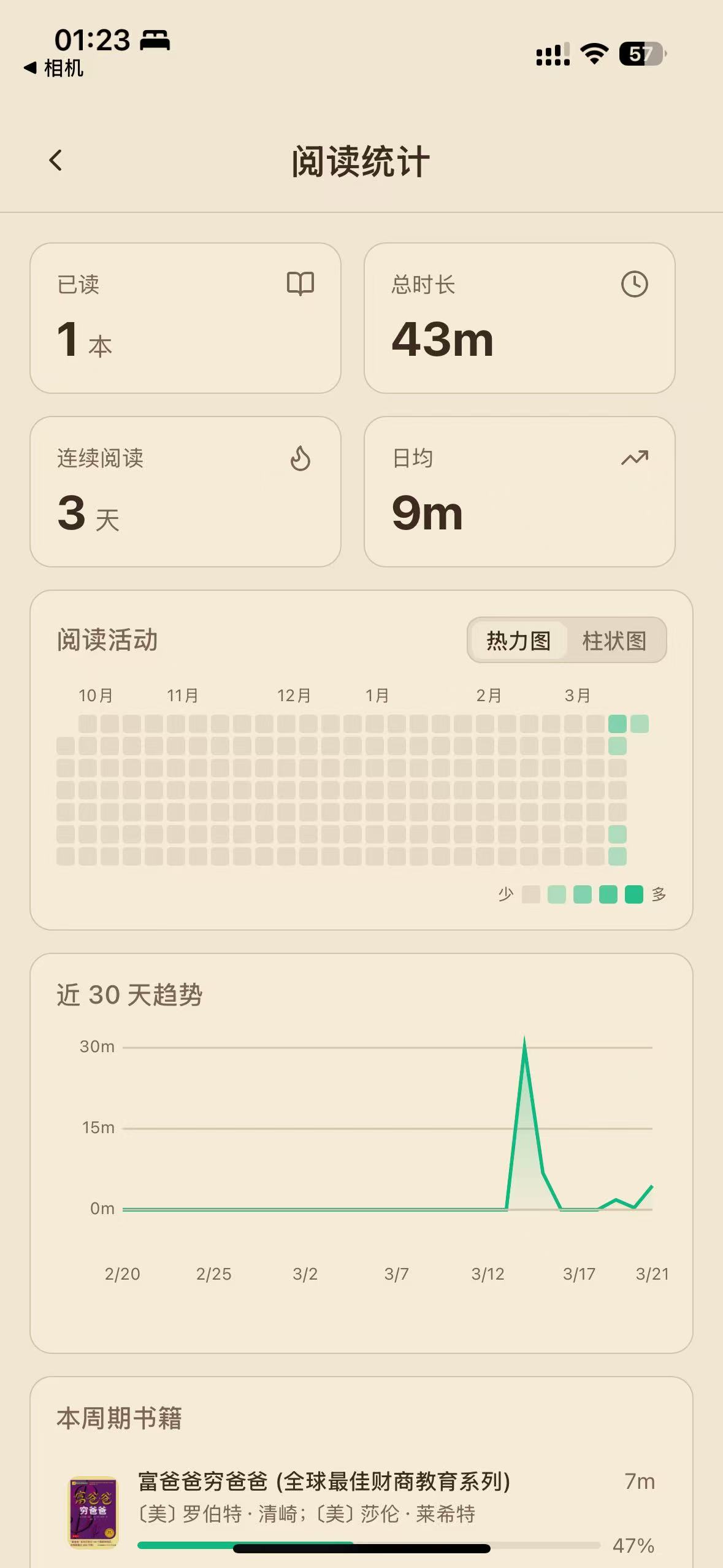 Reading Statistics - Mobile
